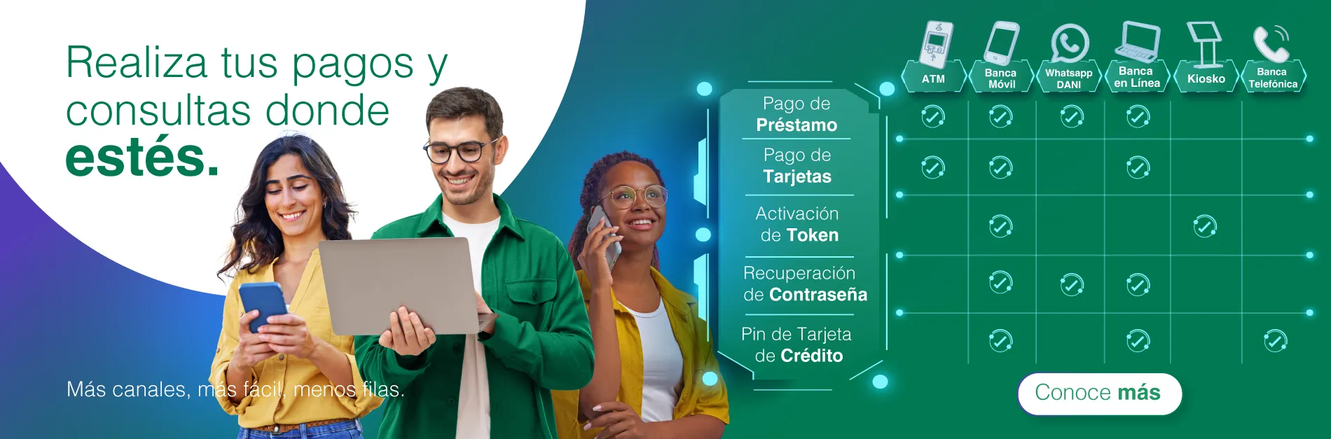 Canales de atención Banesco