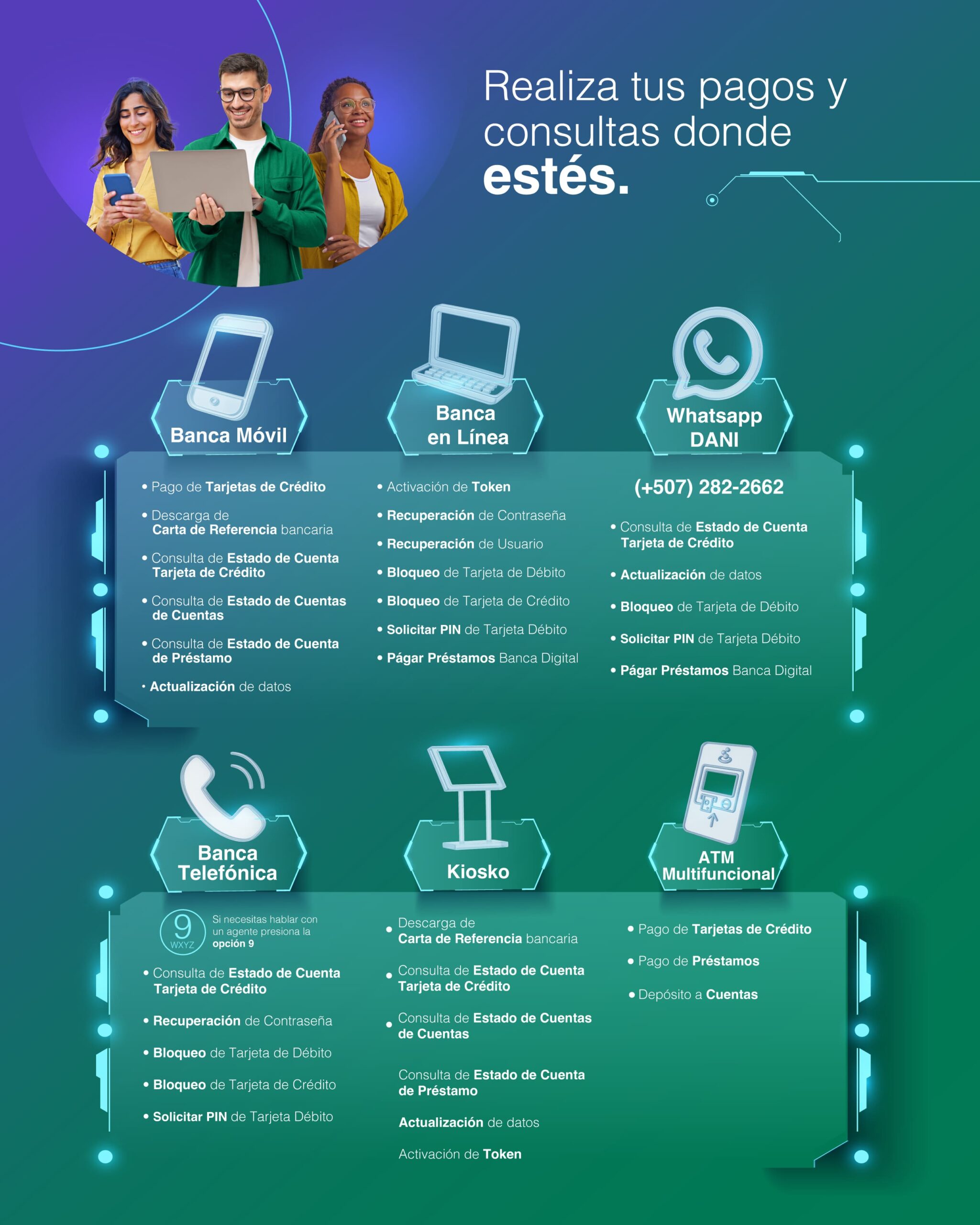 Canales de atención Banesco