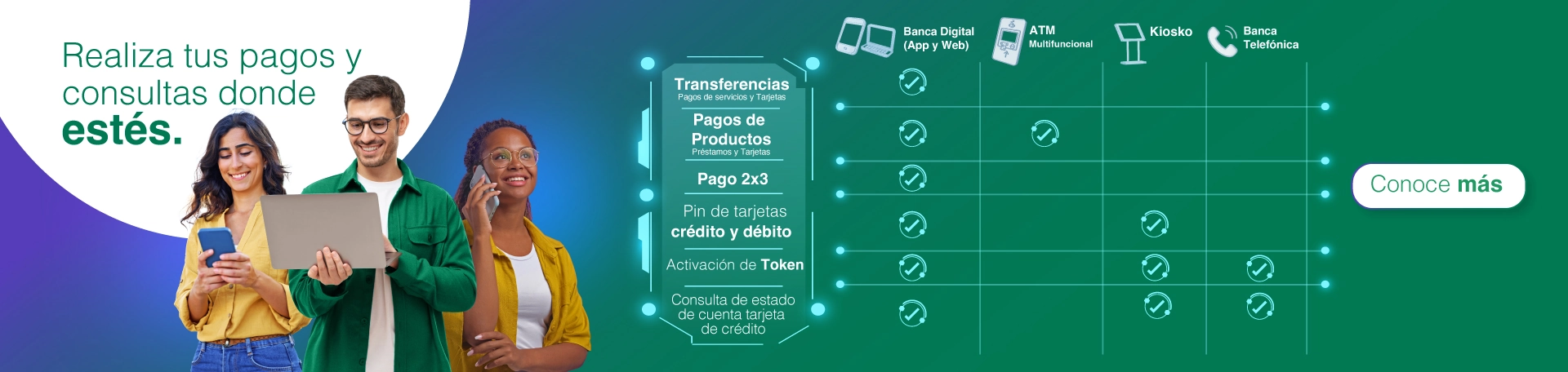 Canales de atención Banesco